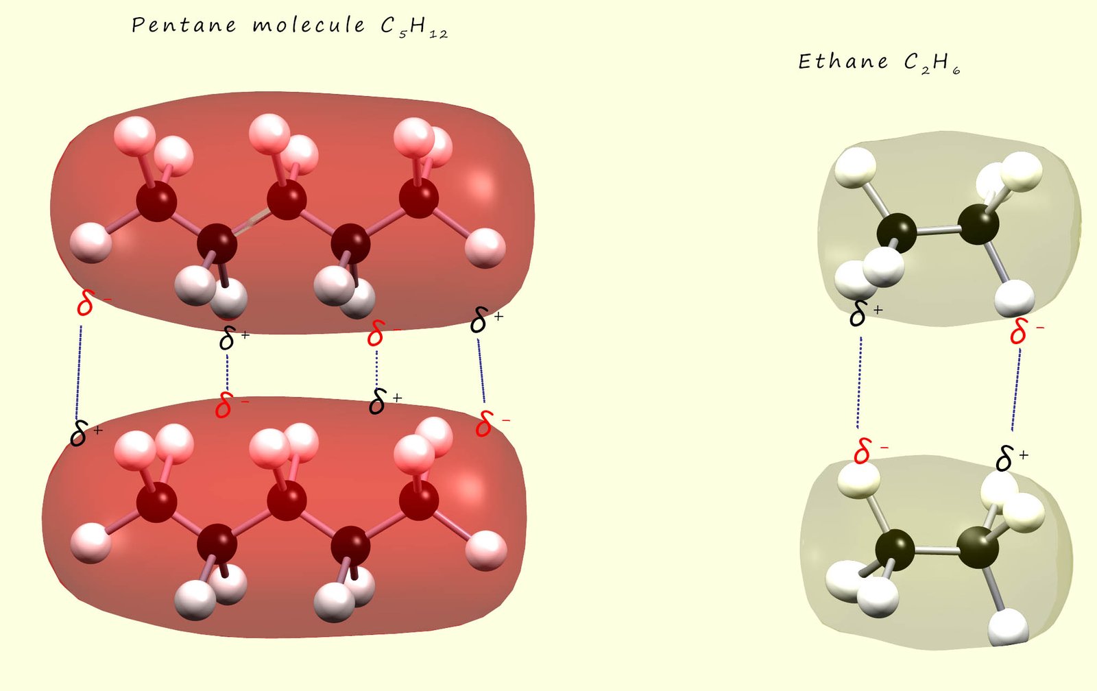 The amount of Van der Waals bonding present will be determined by the shape of the molecules and how close they can approach each other.